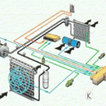 Xác định hư hỏng hệ thống làm lạnh không khí xe hơi