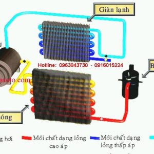Bảo dưỡng, sửa chữa, khắc phục Lốc lạnh điều hòa ô tô