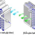 CẤU TẠO VÀ NGUYÊN LÝ DÀN LẠNH ĐIỀU HÒA